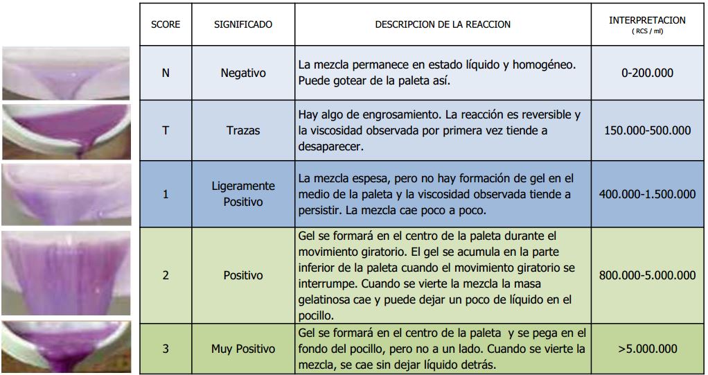 california mastitis test interpretación servet talavera - Test de California