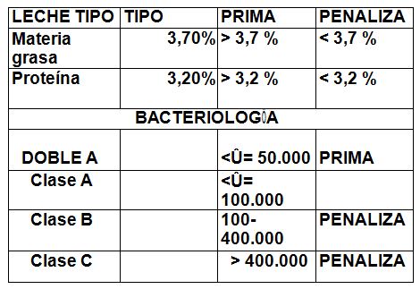 grafico 03 publicacion servet talavera - Pasado, presente y futuro de los programas de calidad de leche